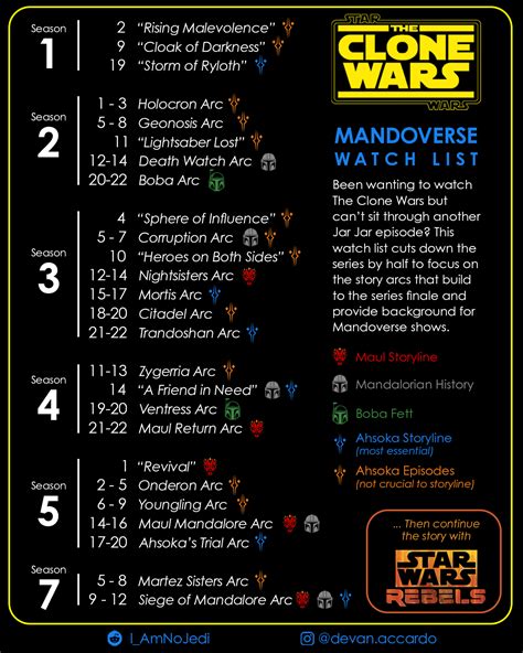 reddit clone wars watch order|star wars clone watch guide.